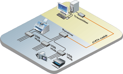 CrystalLink USB 2.0 CATx application