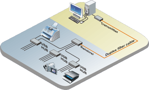 CrystalLink USB 2.0 Fiber application