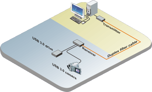 CrystalLink USB 3.0 application