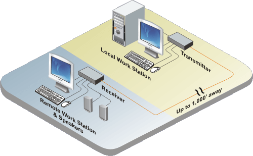 CrystalView CAT5 application