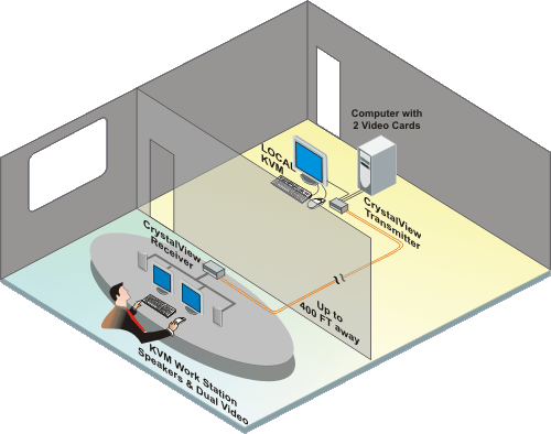 CrystalView DVI CATx application