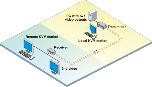 CrystalView DVI Fiber application