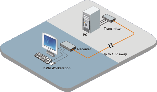 CrystalView DVI Mini application