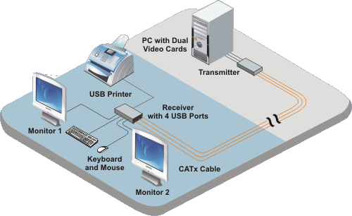 CrystalView DVI Plus application