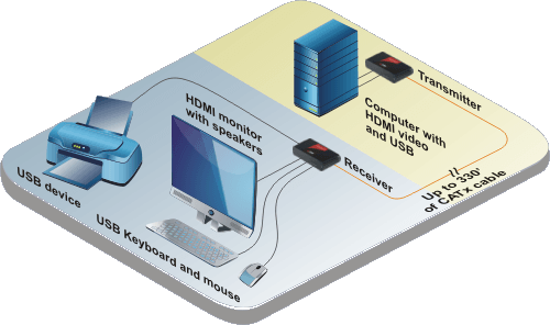 CrystalView EX5 HDMI application