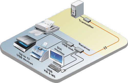 CrystalView EX5 DVI application