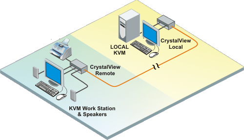 CrystalView Plus USB application