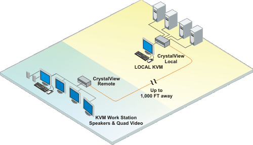 CrystalView Plus application