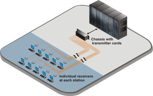 CrystalView Pro Fiber Rack application