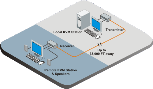 CrystalView Pro Fiber application