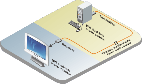 CrystalView DVI Micro DL application