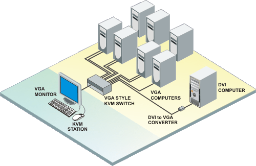 DVI to VGA Converter application