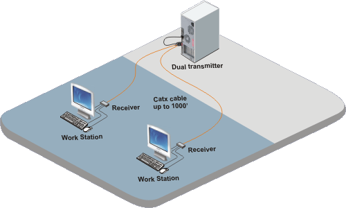 MultiStation CATx application