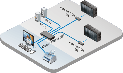 QuadraVista QF application