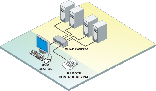 Remote Control Keypad application