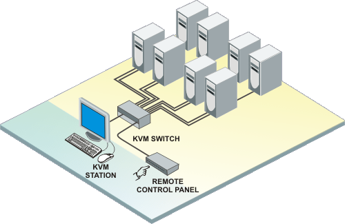 Remote Control Panel application