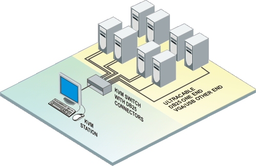 UltraCable application