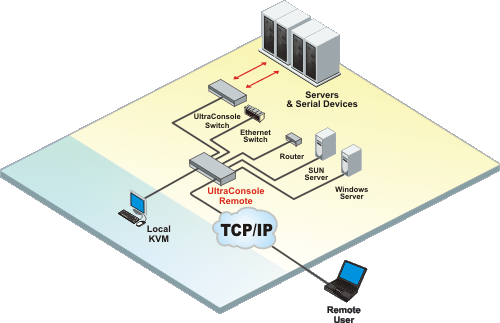 UltraConsole Remote 2 application