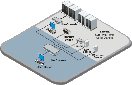 UltraConsole application