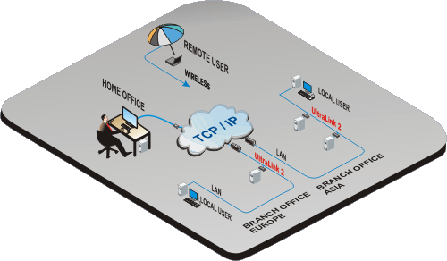 UltraLink 2 application