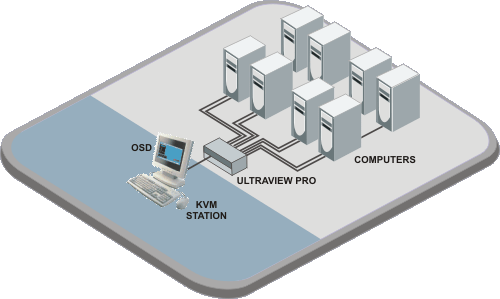 UltraView Pro application