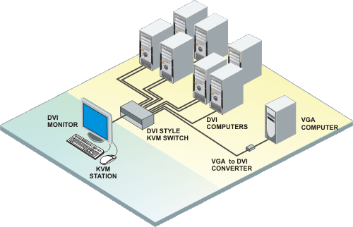 VGA to DVI Converter application