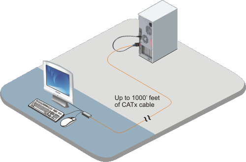 ViewLink CATx application