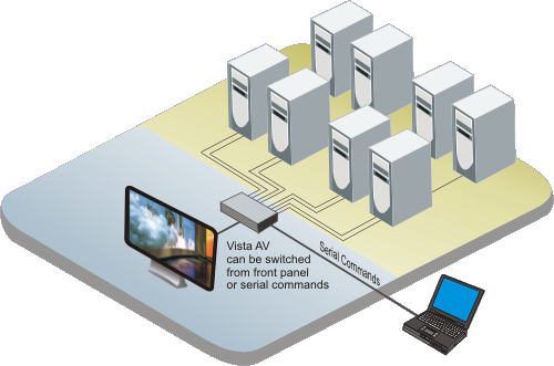 Vista AV application