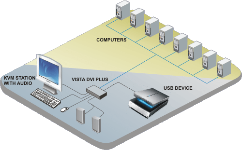 Vista DVI Plus application