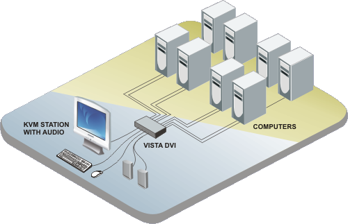 Vista DVI application