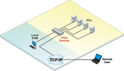 Vista Remote 2 application