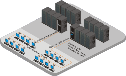 Orion XTender Rack application