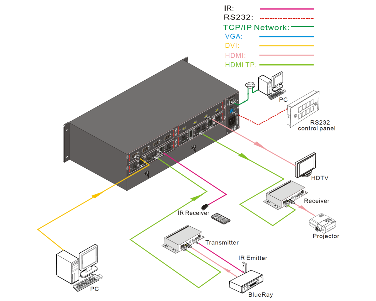 Diagram